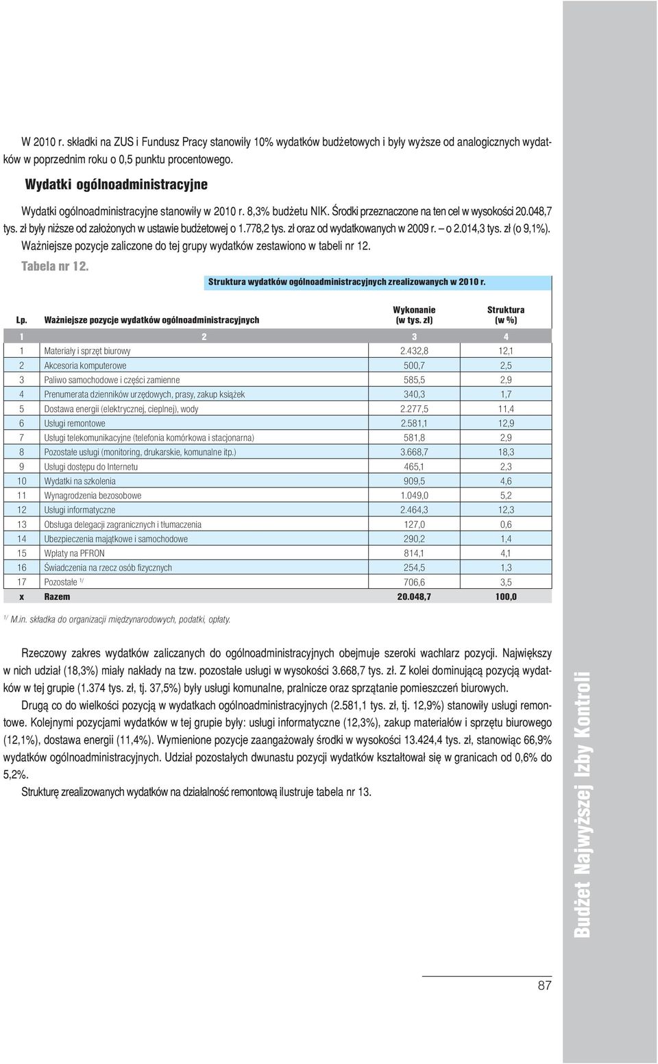 zł były niższe od założonych w ustawie budżetowej o 1.778,2 tys. zł oraz od wydatkowanych w 2009 r. o 2.014,3 tys. zł (o 9,1%).