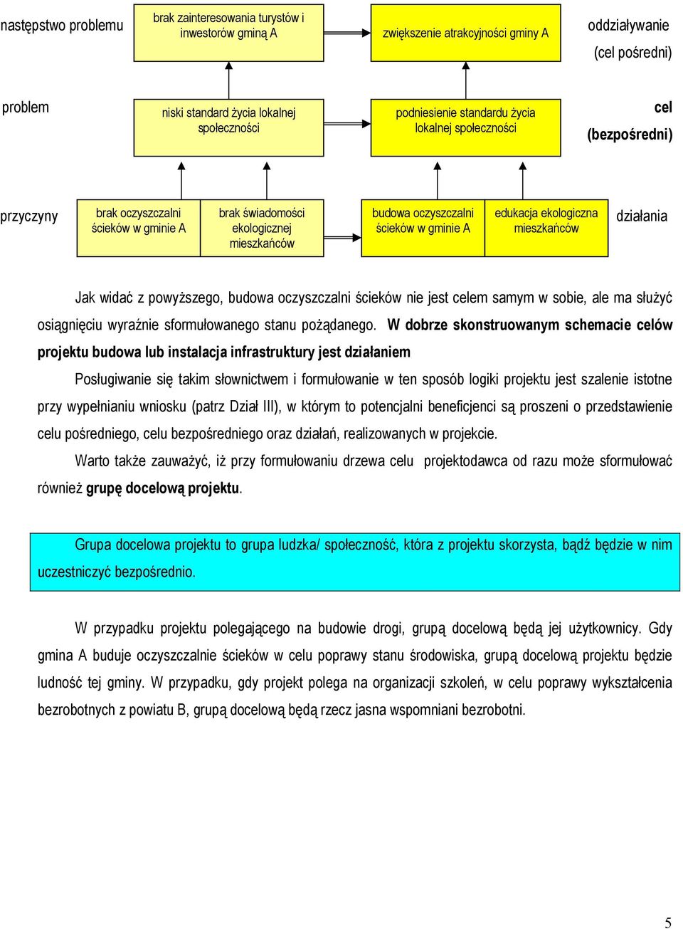 ekologiczna mieszkańców działania Jak widać z powyższego, budowa oczyszczalni ścieków nie jest celem samym w sobie, ale ma służyć osiągnięciu wyraźnie sformułowanego stanu pożądanego.