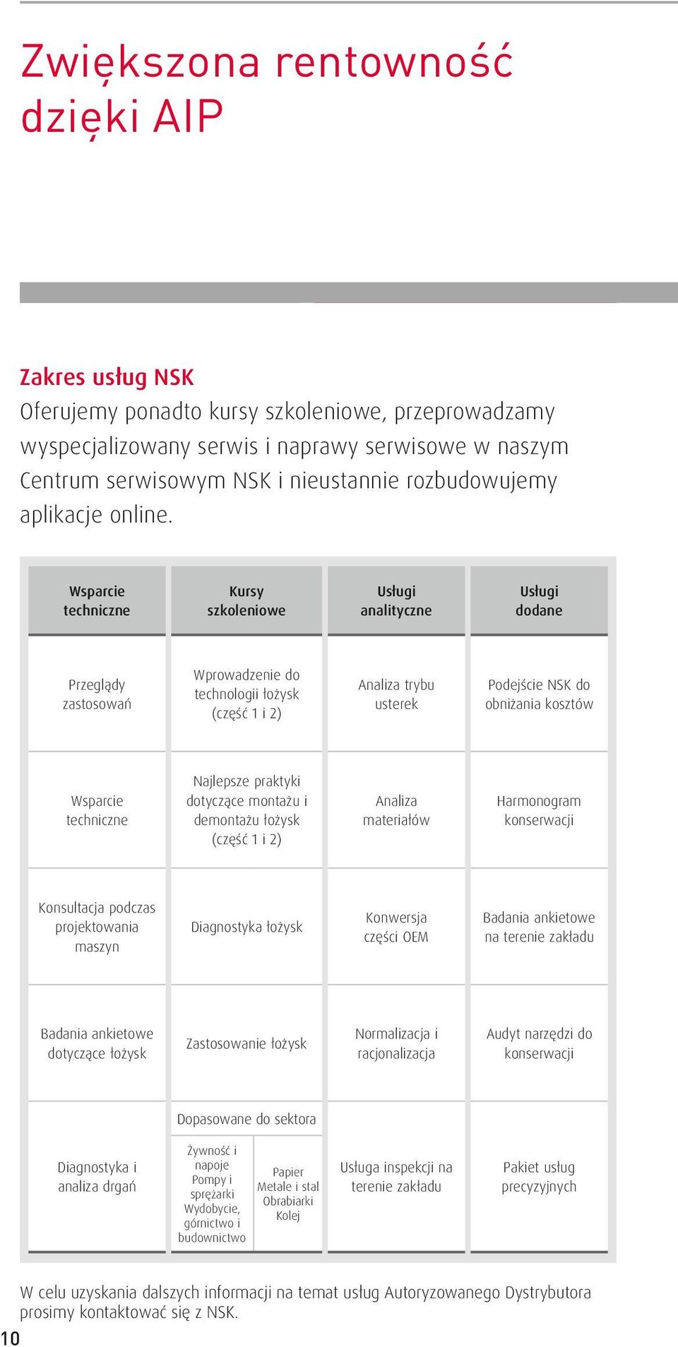 Wsparcie techniczne Kursy szkoleniowe Usługi analityczne Usługi dodane Przeglądy zastosowań Wprowadzenie do technologii łożysk (część 1 i 2) Analiza trybu usterek Podejście NSK do obniżania kosztów