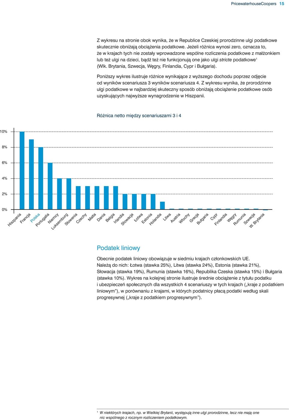 podatkowe 1 (Wlk. Brytania, Szwecja, W gry, Finlandia, Cypr i Bułgaria). Poni szy wykres ilustruje ró nice wynikajàce z wy szego dochodu poprzez odj cie od wyników scenariusza 3 wyników scenariusza 4.