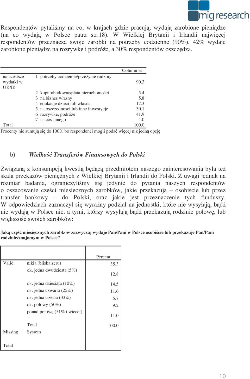 Column % najczestsze 1 potrzeby codzienne/przeycie rodziny wydatki w 90.3 UK/IR 2 kupno/budowa/spłata nieruchomoci 5.4 3 na biznes własny 5.8 4 edukacje dzieci lub własna 17.
