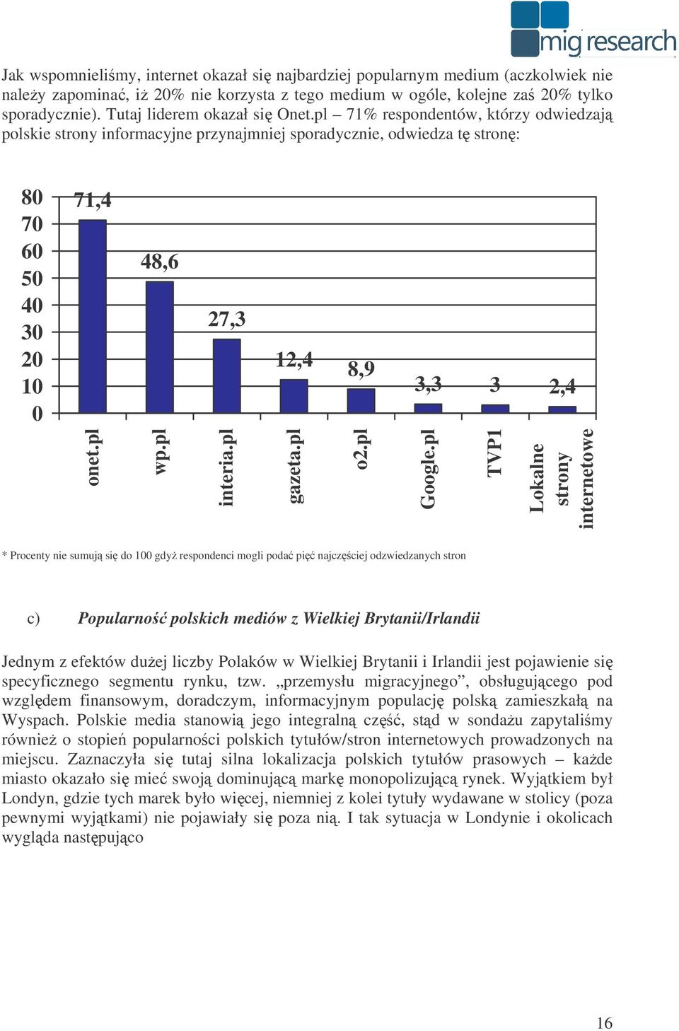 pl 71% respondentów, którzy odwiedzaj polskie strony informacyjne przynajmniej sporadycznie, odwiedza t stron: 80 70 60 50 40 30 20 10 0 71,4 48,6 27,3 12,4 8,9 3,3 3 2,4 onet.pl wp.pl interia.