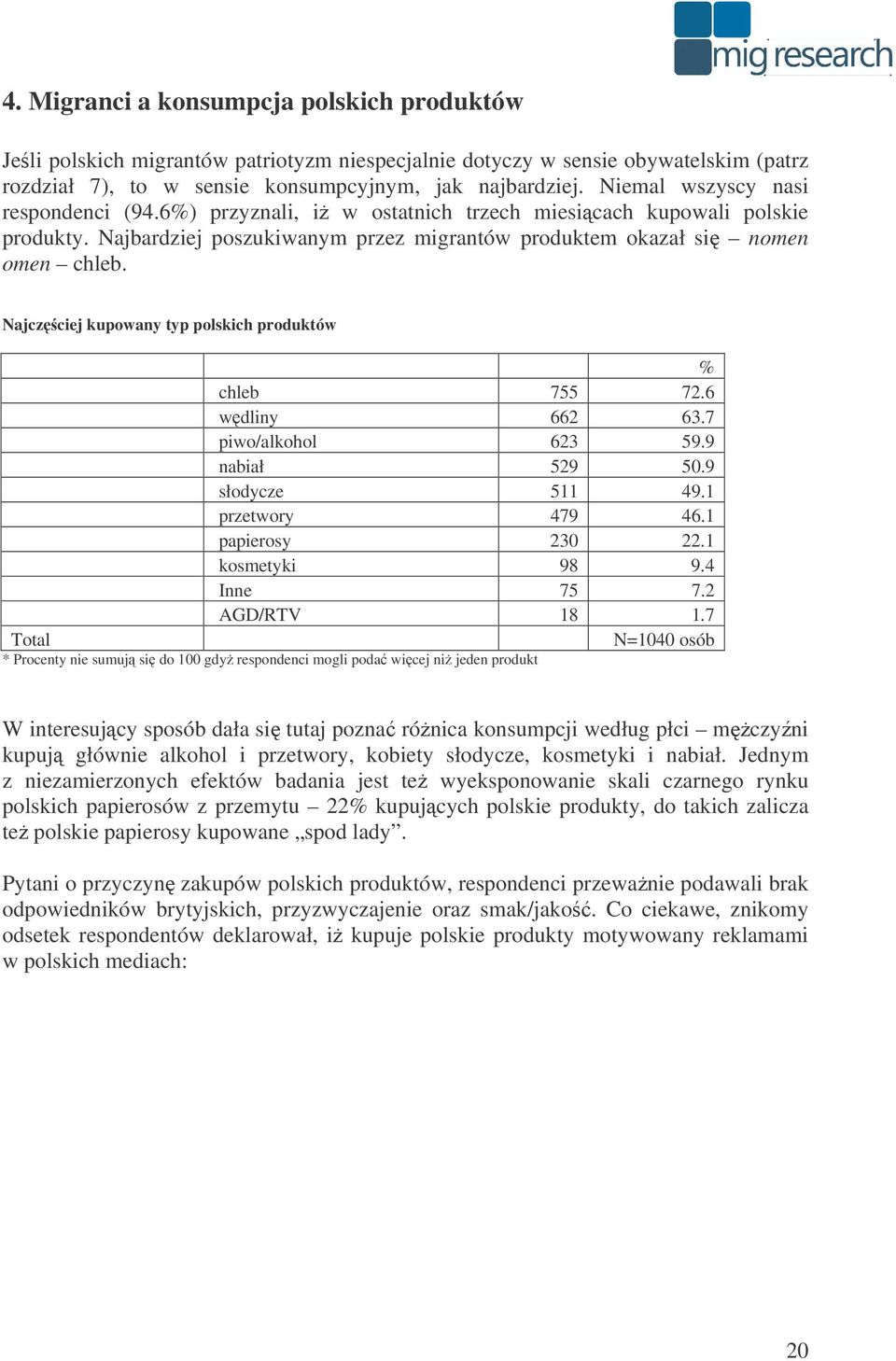 Najczciej kupowany typ polskich produktów % chleb 755 72.6 wdliny 662 63.7 piwo/alkohol 623 59.9 nabiał 529 50.9 słodycze 511 49.1 przetwory 479 46.1 papierosy 230 22.1 kosmetyki 98 9.4 Inne 75 7.