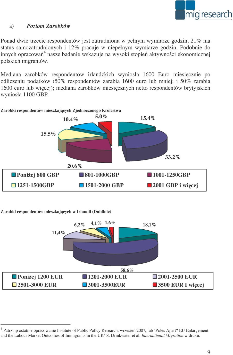 Mediana zarobków respondentów irlandzkich wyniosła 1600 Euro miesicznie po odliczeniu podatków (50% respondentów zarabia 1600 euro lub mniej; i 50% zarabia 1600 euro lub wicej); mediana zarobków