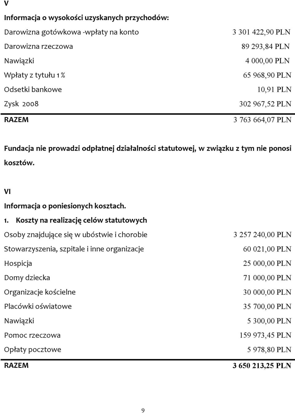 VI Informacja o poniesionych kosztach. 1.