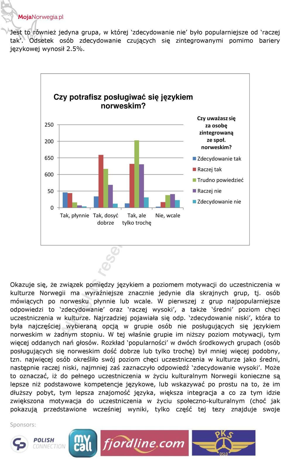 250 200 Czy uważaszsię za osobę zintegrowaną ze społ. norweskim?