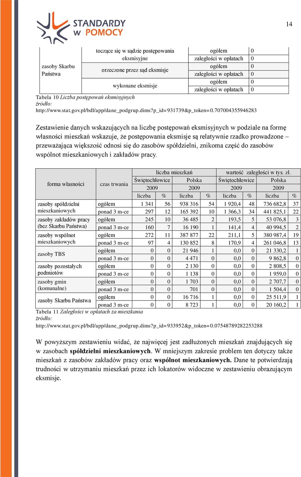 707004355946283 Zestawienie danych wskazujących na liczbę postępowań eksmisyjnych w podziale na formę własności mieszkań wskazuje, że postępowania eksmisje są relatywnie rzadko prowadzone