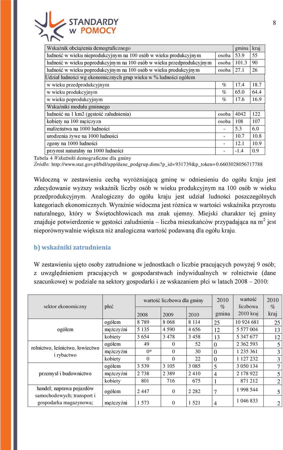 1 26 Udział ludności wg ekonomicznych grup wieku w % ludności ogółem w wieku przedprodukcyjnym % 17.4 18.7 w wieku produkcyjnym % 65.0 64.4 w wieku poprodukcyjnym % 17.6 16.