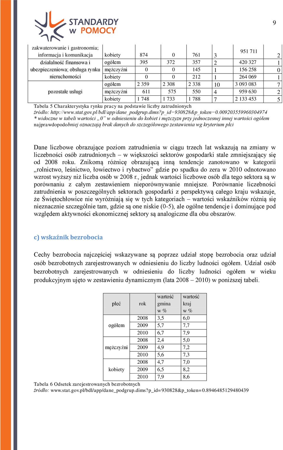 Charakterystyka rynku pracy na podstawie liczby zatrudnionych źródło: http://www.stat.gov.pl/bdl/app/dane_podgrup.dims?p_id=930828&p_token=0.