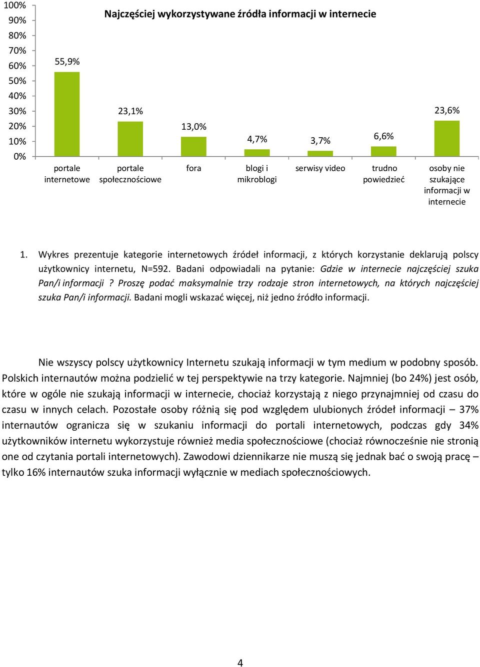 Badani odpowiadali na pytanie: Gdzie w internecie najczęściej szuka Pan/i informacji? Proszę podać maksymalnie trzy rodzaje stron internetowych, na których najczęściej szuka Pan/i informacji.