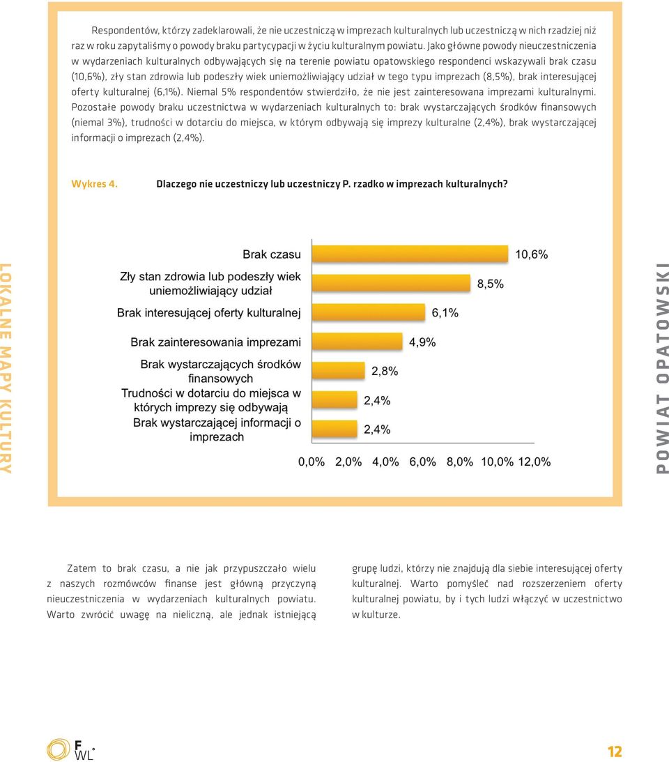 uniemożliwiający udział w tego typu imprezach (8,5%), brak interesującej oferty kulturalnej (6,1%). Niemal 5% respondentów stwierdziło, że nie jest zainteresowana imprezami kulturalnymi.