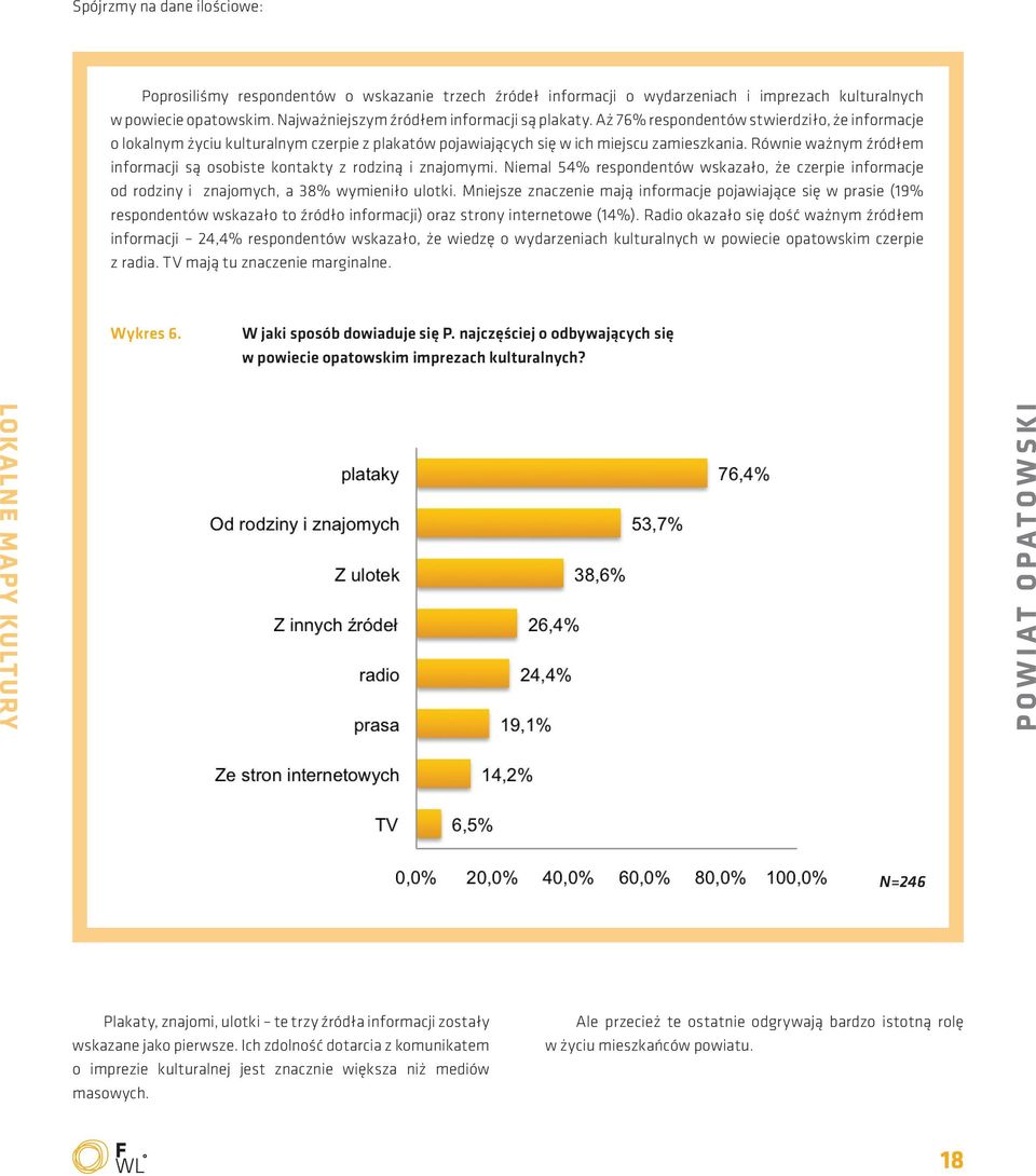 Równie ważnym źródłem informacji są osobiste kontakty z rodziną i znajomymi. Niemal 54% respondentów wskazało, że czerpie informacje od rodziny i znajomych, a 38% wymieniło ulotki.