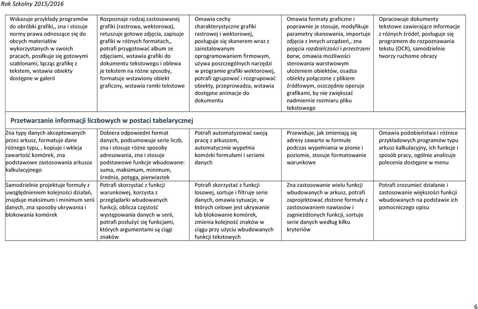 zdjęciami, wstawia grafiki do dokumentu tekstowego i oblewa je tekstem na różne sposoby, formatuje wstawiony obiekt graficzny, wstawia ramki tekstowe Przetwarzanie informacji liczbowych w postaci