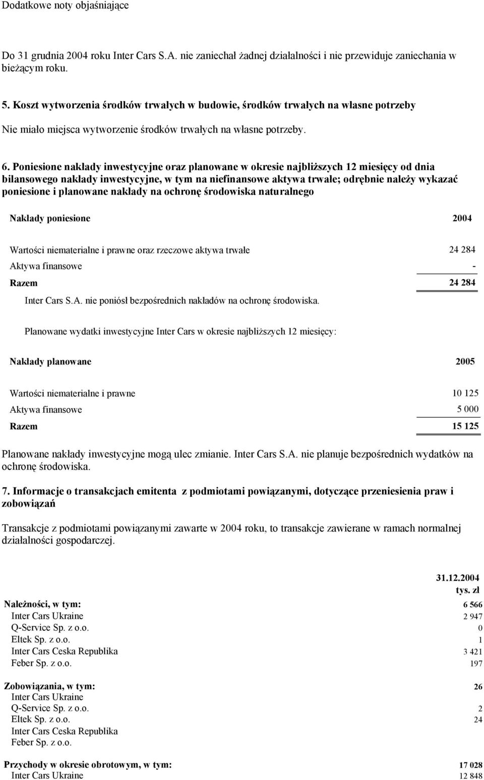 Poniesione nakłady inwestycyjne oraz planowane w okresie najbliższych 12 miesięcy od dnia bilansowego nakłady inwestycyjne, w tym na nie aktywa trwałe; odrębnie należy wykazać poniesione i planowane