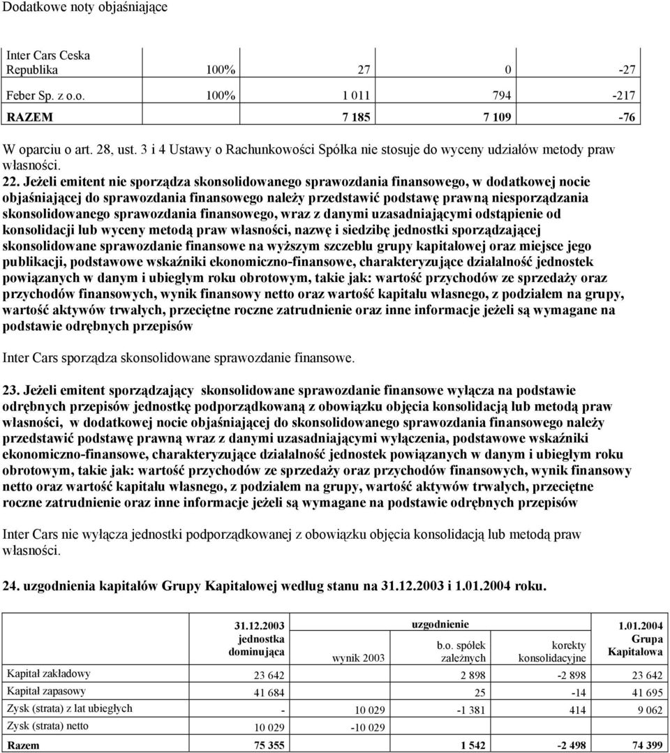 Jeżeli emitent nie sporządza skonsolidowanego sprawozdania go, w dodatkowej nocie objaśniającej do sprawozdania go należy przedstawić podstawę prawną niesporządzania skonsolidowanego sprawozdania go,