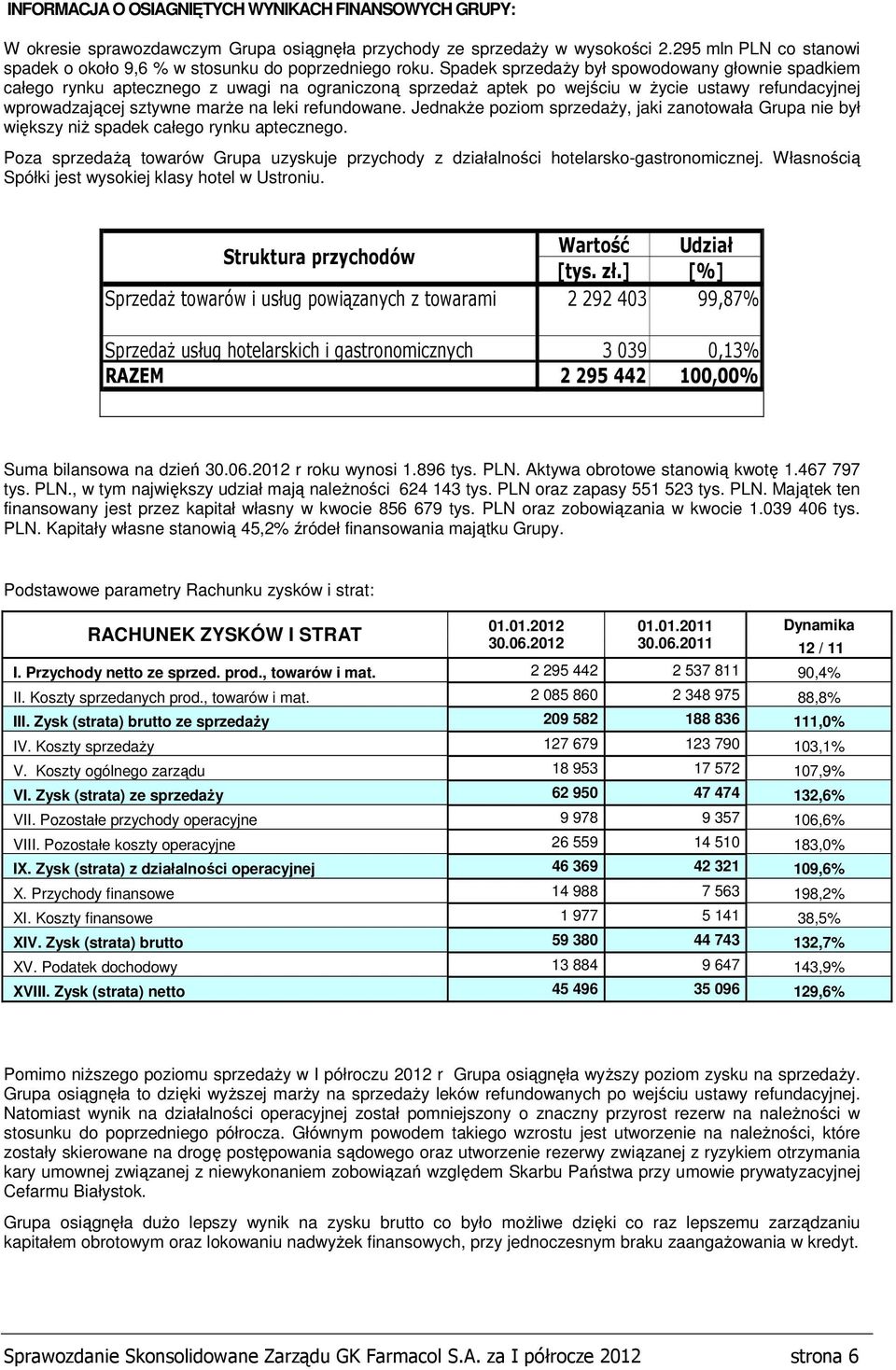 Spadek sprzedaży był spowodowany głownie spadkiem całego rynku aptecznego z uwagi na ograniczoną sprzedaż aptek po wejściu w życie ustawy refundacyjnej wprowadzającej sztywne marże na leki