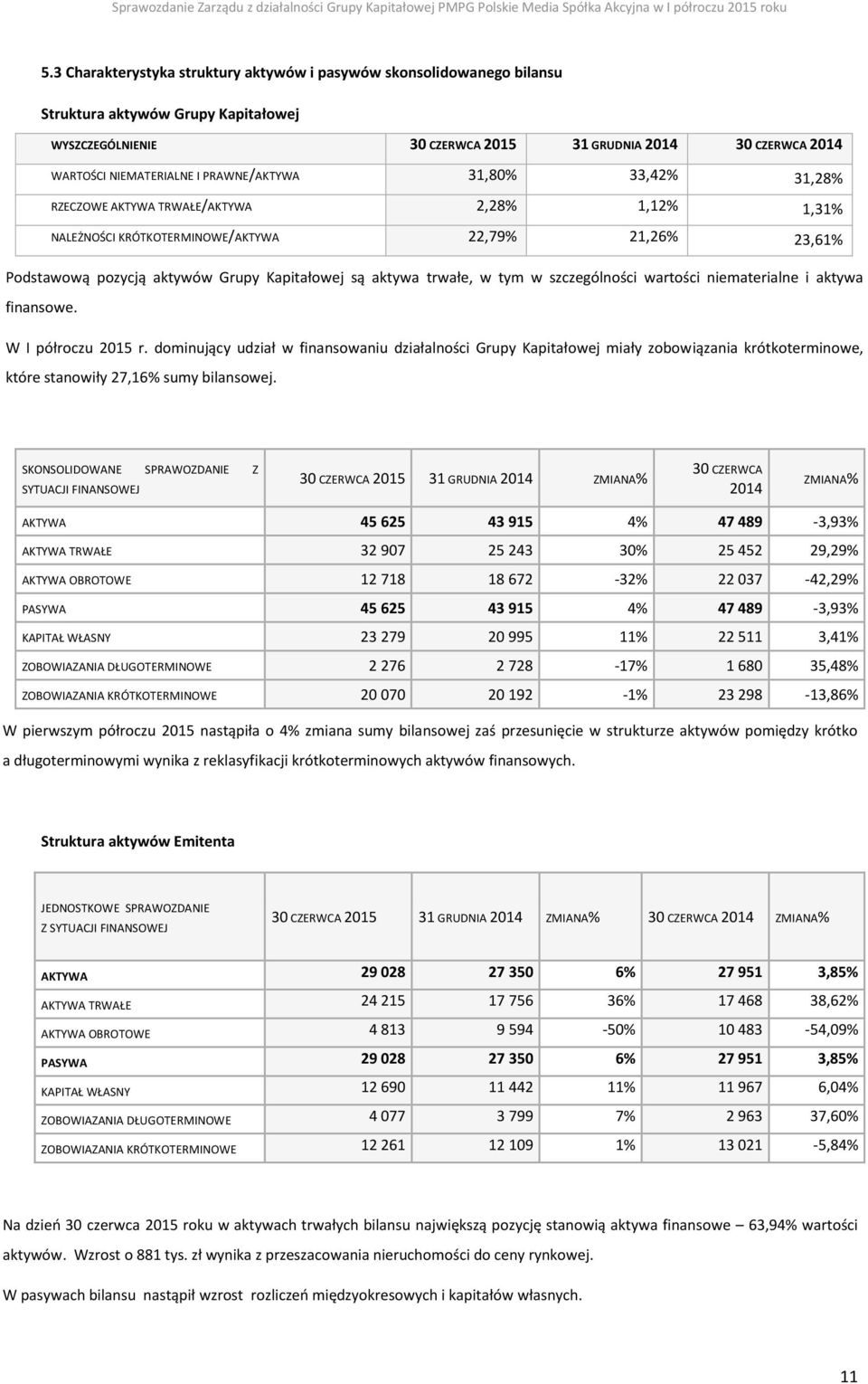 trwałe, w tym w szczególności wartości niematerialne i aktywa finansowe. W I półroczu 2015 r.