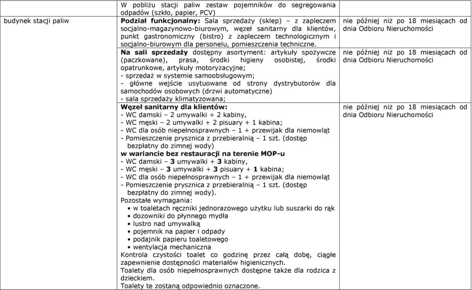 Na sali sprzedaży dostępny asortyment: artykuły spożywcze (paczkowane), prasa, środki higieny osobistej, środki opatrunkowe, artykuły motoryzacyjne; - sprzedaż w systemie samoobsługowym; - główne