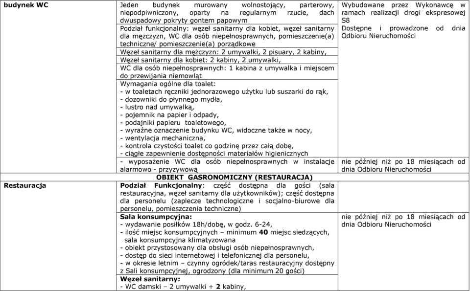 dla kobiet: 2 kabiny, 2 umywalki, WC dla osób niepełnosprawnych: 1 kabina z umywalka i miejscem do przewijania niemowląt Wymagania ogólne dla toalet: - w toaletach ręczniki jednorazowego użytku lub