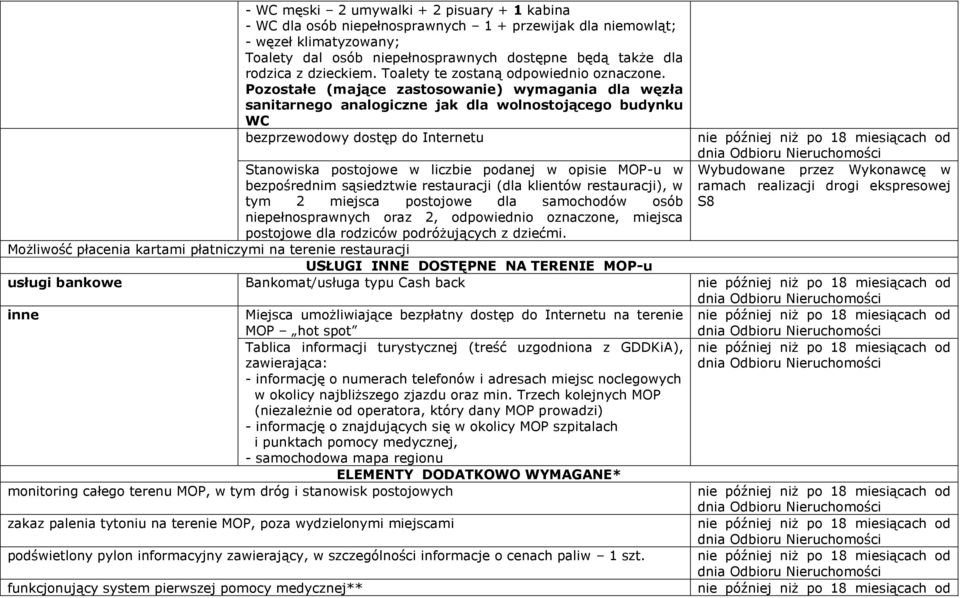 Pozostałe (mające zastosowanie) wymagania dla węzła sanitarnego analogiczne jak dla wolnostojącego budynku WC bezprzewodowy dostęp do Internetu Stanowiska postojowe w liczbie podanej w opisie MOP-u w