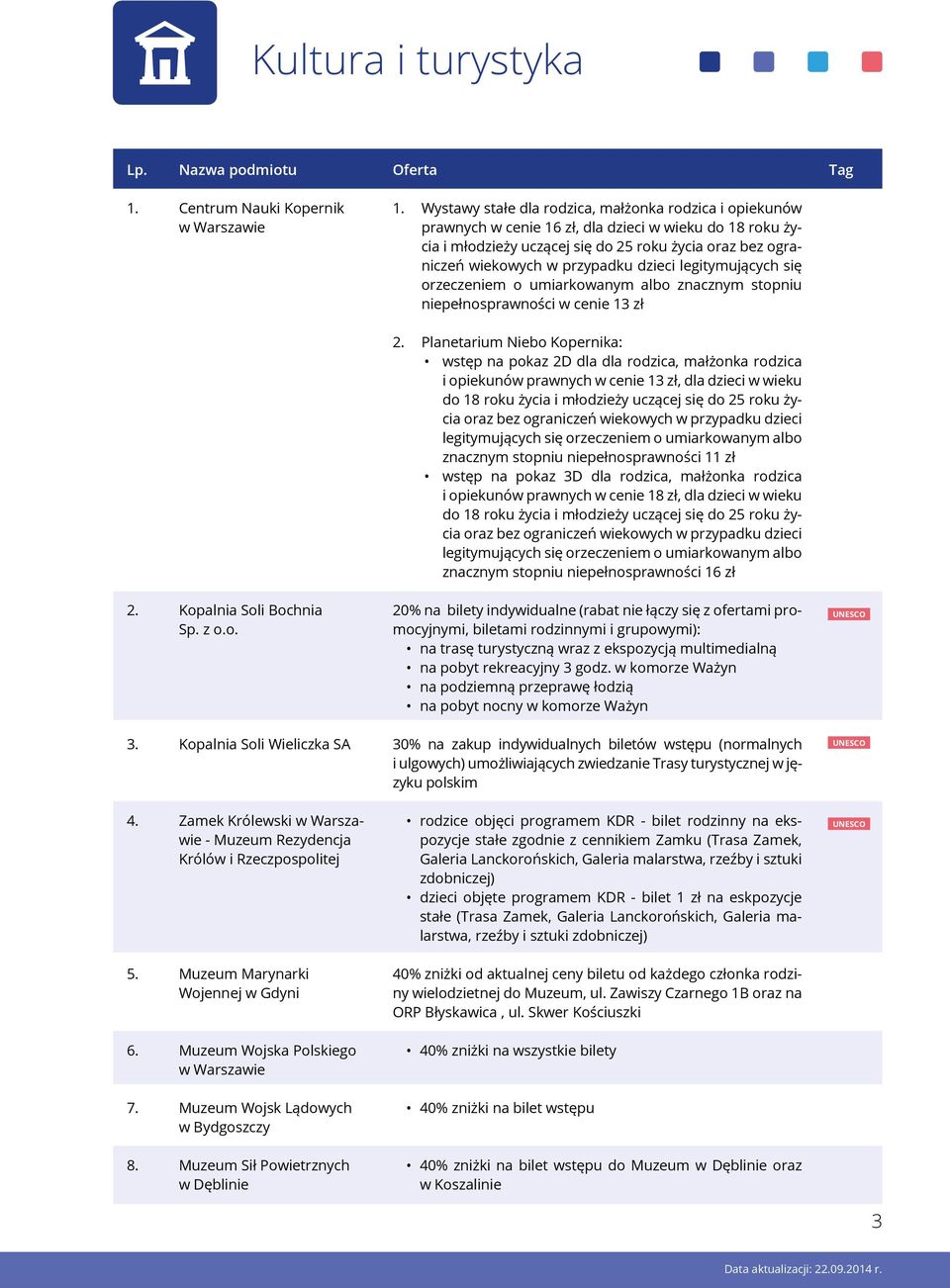 dzieci legitymujących się orzeczeniem o umiarkowanym albo znacznym stopniu niepełnosprawności w cenie 13 zł 2.