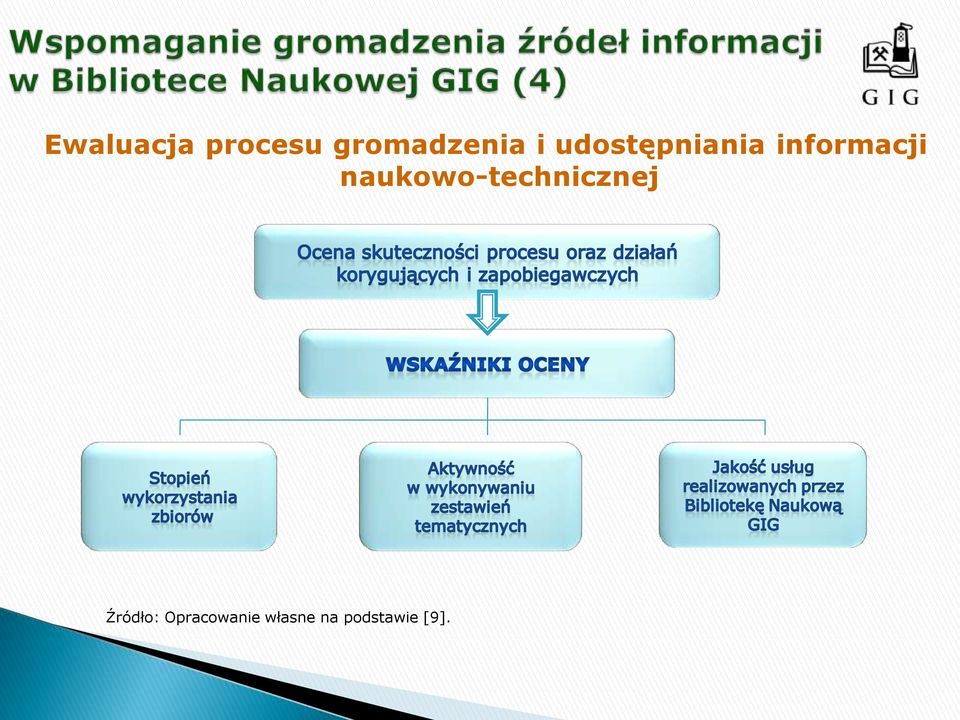 naukowo-technicznej Źródło: