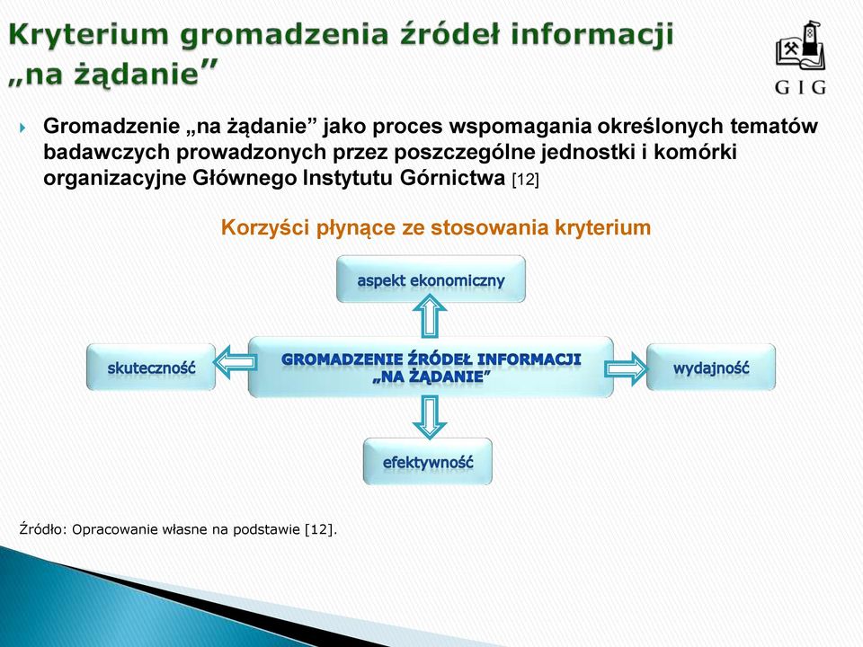 komórki organizacyjne Głównego Instytutu Górnictwa [12] Korzyści