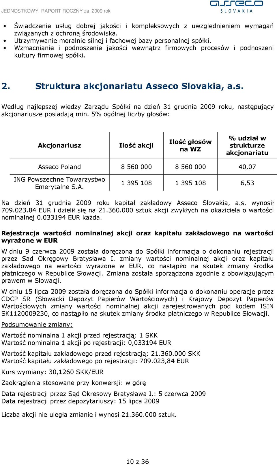 5% ogólnej liczby głosów: Akcjonariusz Ilość akcji Ilość głosów na WZ % udział w strukturze akcjonariatu Asseco Poland ING Powszechne Towarzystwo Emerytalne S.A. 8 560 000 8 560 000 1 395 108 1 395 108 40,07 6,53 Na dzień 31 grudnia 2009 roku kapitał zakładowy Asseco Slovakia, a.