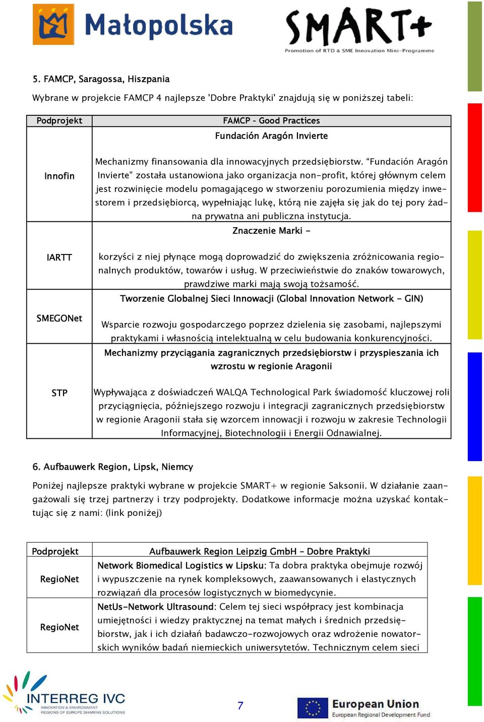 Fundación Aragón Invierte została ustanowiona jako organizacja non-profit, której głównym celem jest rozwinięcie modelu pomagającego w stworzeniu porozumienia między inwestorem i przedsiębiorcą,