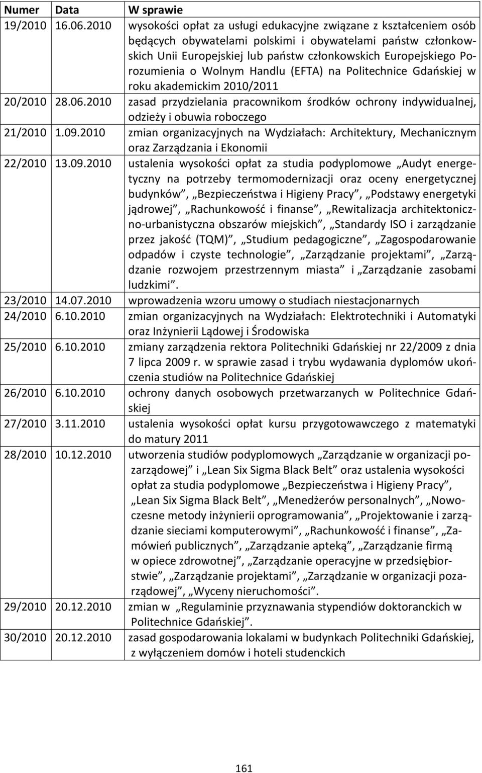 Porozumienia o Wolnym Handlu (EFTA) na Politechnice Gdaoskiej w roku akademickim /2011 20/ 28.06. zasad przydzielania pracownikom środków ochrony indywidualnej, odzieży i obuwia roboczego 21/ 1.09.