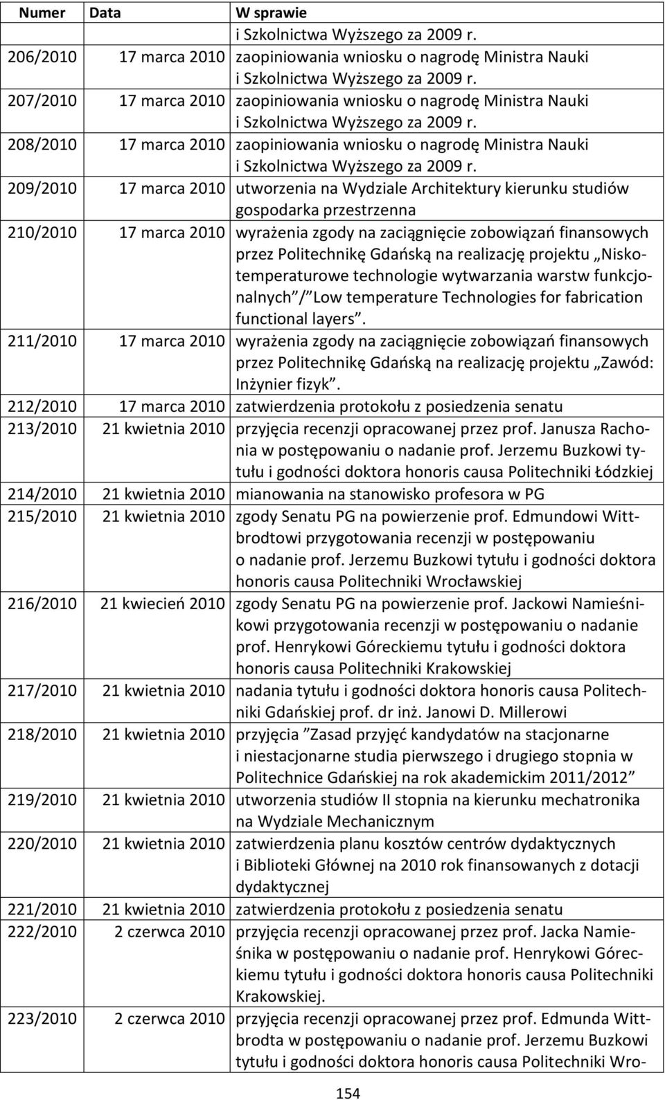 Niskotemperaturowe technologie wytwarzania warstw funkcjonalnych / Low temperature Technologies for fabrication functional layers.