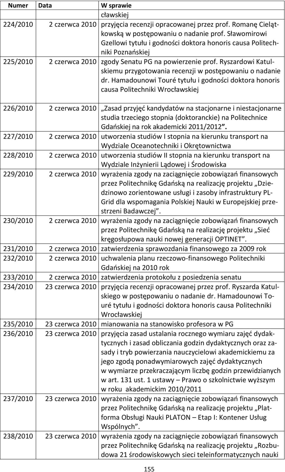 Ryszardowi Katulskiemu przygotowania recenzji w postępowaniu o nadanie dr.