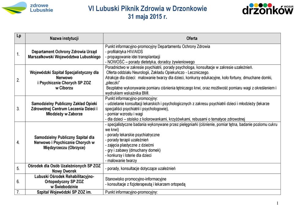 Zakład Opieki Zdrowotnej Centrum Leczenia Dzieci i Młodzieży w Zaborze Samodzielny Publiczny Szpital dla Nerwowo i Psychicznie Chorych w Międzyrzeczu (Obrzyce) Ośrodek dla Osób Uzależnionych SP ZOZ 5.