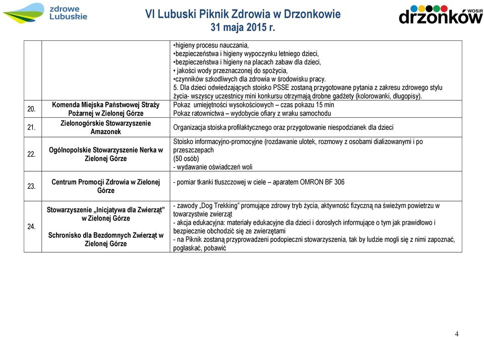 Stowarzyszenie Inicjatywa dla Zwierząt w Zielonej Górze Schronisko dla Bezdomnych Zwierząt w Zielonej Górze higieny procesu nauczania, bezpieczeństwa i higieny wypoczynku letniego dzieci,