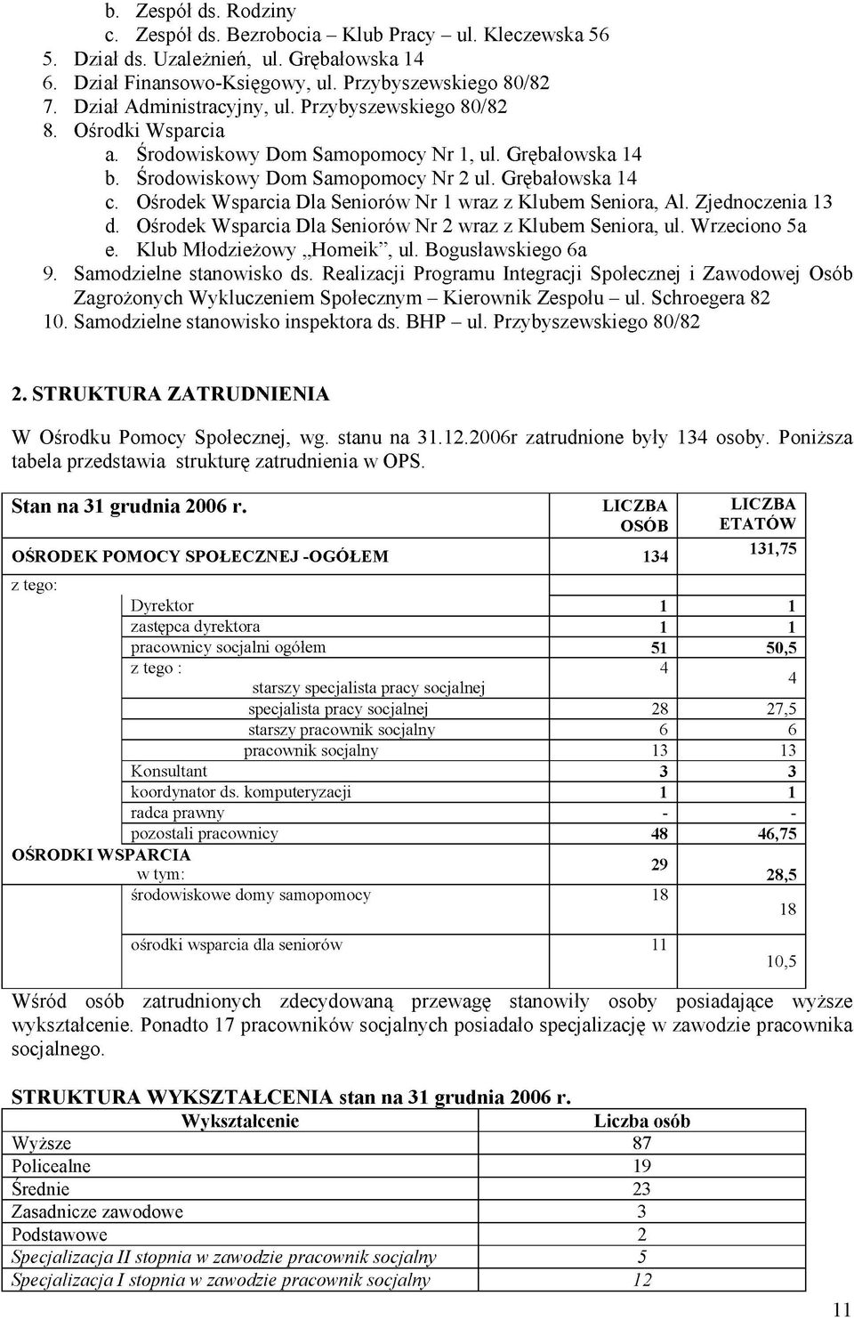 Ośrodek Wsparcia Dla Seniorów Nr 1 wraz z Klubem Seniora, Al. Zjednoczenia 13 d. Ośrodek Wsparcia Dla Seniorów Nr 2 wraz z Klubem Seniora, ul. Wrzeciono 5a e. Klub Młodzieżowy Homeik, ul.