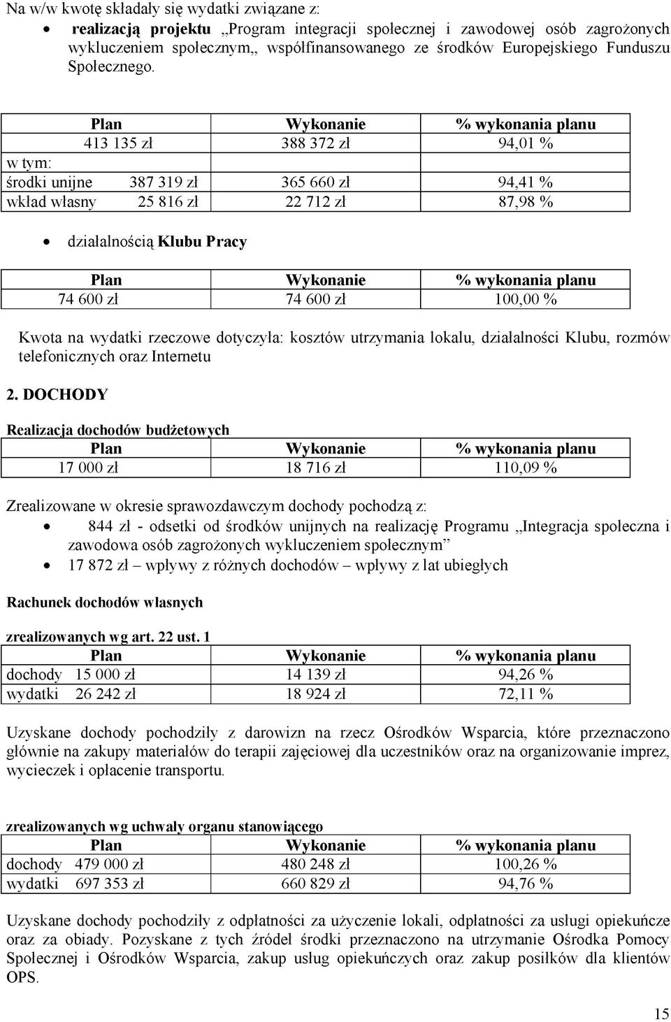 Plan W ykonanie % wykonania planu 413 135 zł 388 372 zł 94,01 % w tym: środki unijne 387 319 zł 365 660 zł 94,41 % wkład własny 25 816 zł 22 712 zł 87,98 % działalnością Klubu Pracy Plan W ykonanie %