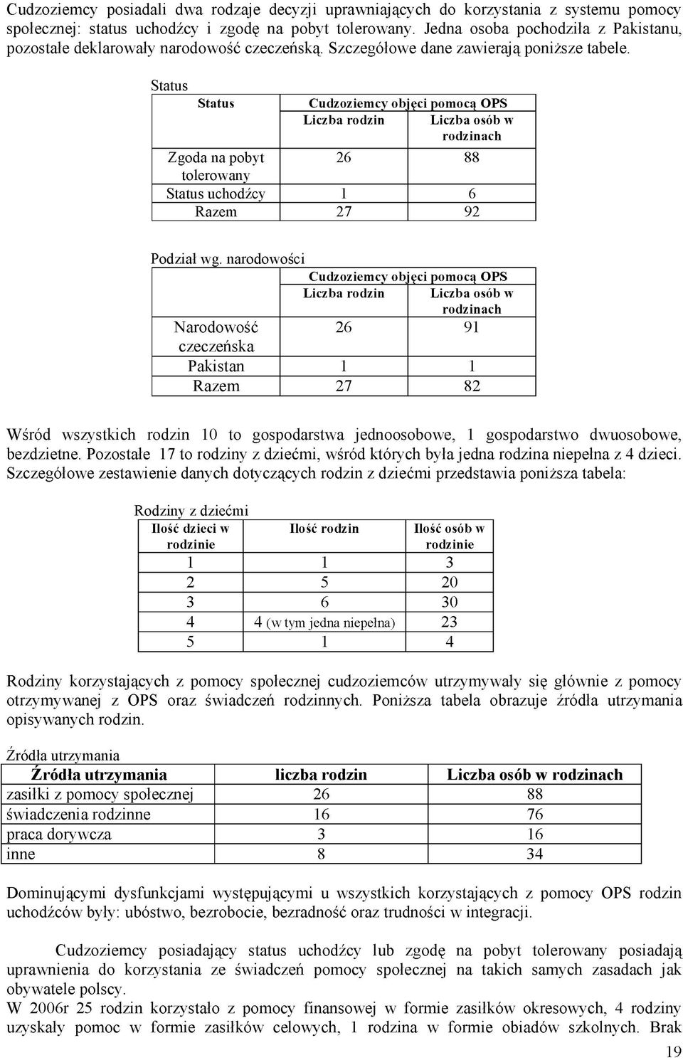 Status Status Cudzoziemcy ob ęci pomocą OPS Liczba rodzin Liczba osób w rodzinach Zgoda na pobyt 26 88 tolerowany Status uchodźcy 1 6 Razem 27 92 Podział wg.