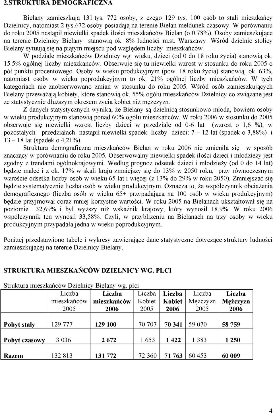 Wśród dzielnic stolicy Bielany sytuują się na piątym miejscu pod względem liczby mieszkańców. W podziale mieszkańców Dzielnicy wg. wieku, dzieci (od 0 do 18 roku życia) stanowią ok. 15.