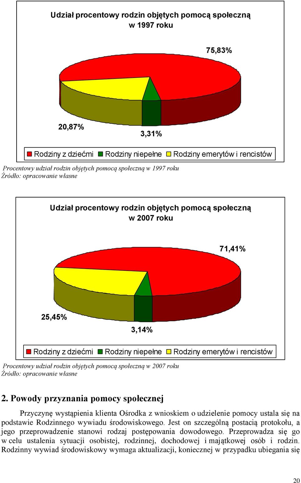 udział rodzin objętych pomocą społeczną w 2007 roku Źródło: opracowanie własne 2.