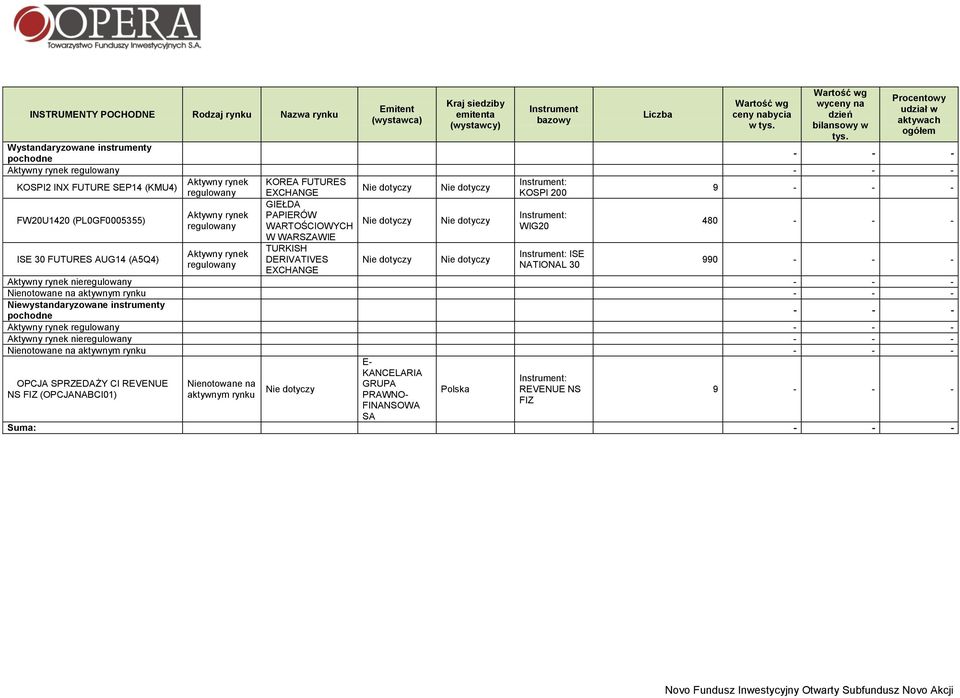 (PL0GF0005355) Instrument: Nie dotyczy Nie dotyczy WIG20 480 - - - ISE 30 FUTURES AUG14 (A5Q4) TURKISH DERIVATIVES EXCHANGE Nie dotyczy Nie dotyczy Instrument: ISE NATIONAL 30 990 - - - nie - - -