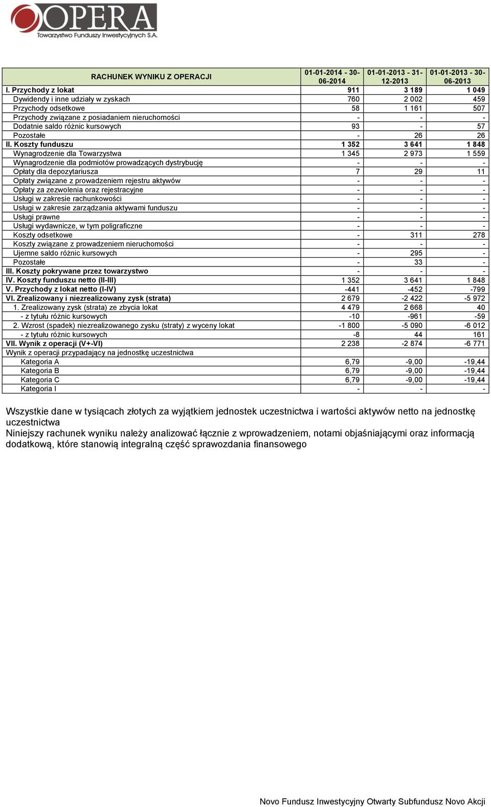 kursowych 93-57 Pozostałe - 26 26 II.