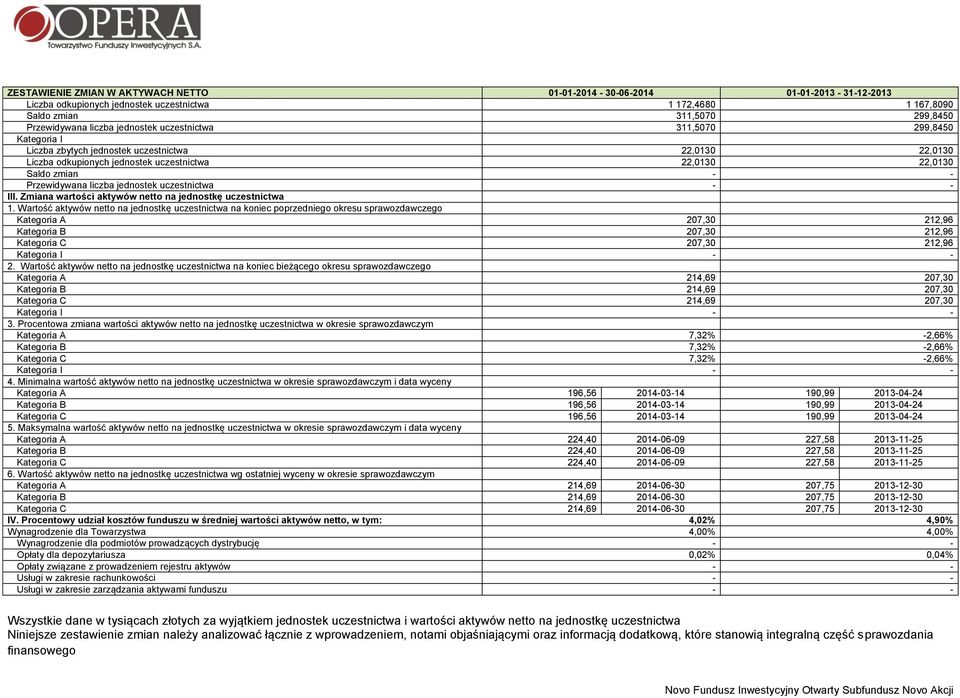 liczba jednostek uczestnictwa - - III. Zmiana wartości aktywów netto na jednostkę uczestnictwa 1.