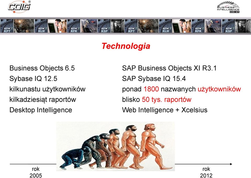 Intelligence SAP Business Objects XI R3.1 SAP Sybase IQ 15.
