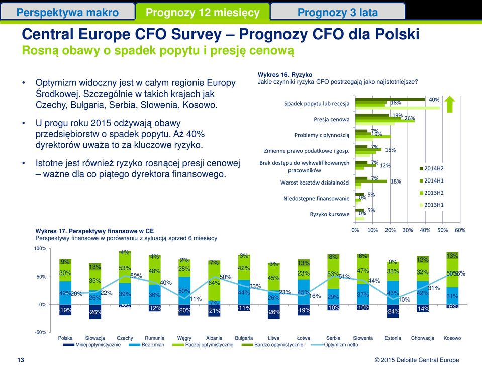 Istotne jest również ryzyko rosnącej presji cenowej ważne dla co piątego dyrektora finansowego. Wykres 16. Ryzyko Jakie czynniki ryzyka CFO postrzegają jako najistotniejsze?