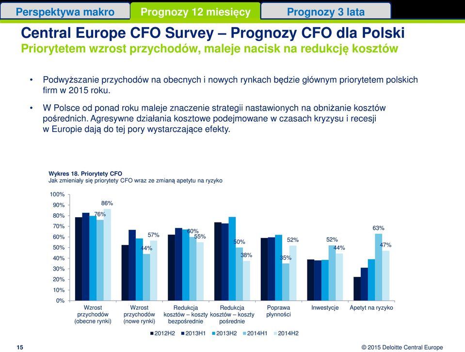Agresywne działania kosztowe podejmowane w czasach kryzysu i recesji w Europie dają do tej pory wystarczające efekty. Wykres 18.