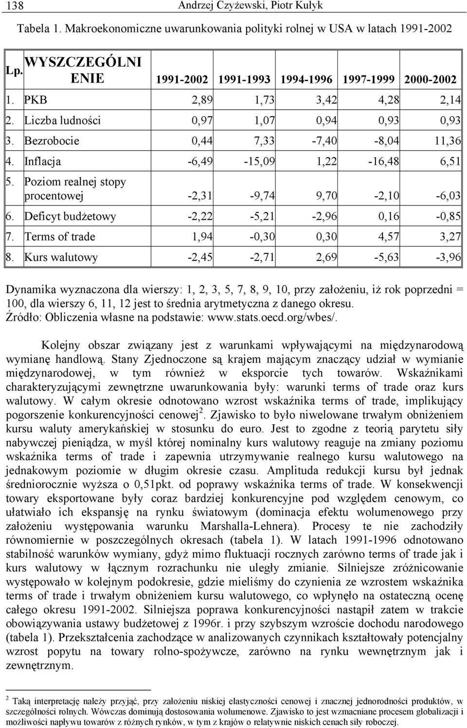 Poziom realnej stopy procentowej -2,31-9,74 9,70-2,10-6,03 6. Deficyt budżetowy -2,22-5,21-2,96 0,16-0,85 7. Terms of trade 1,94-0,30 0,30 4,57 3,27 8.