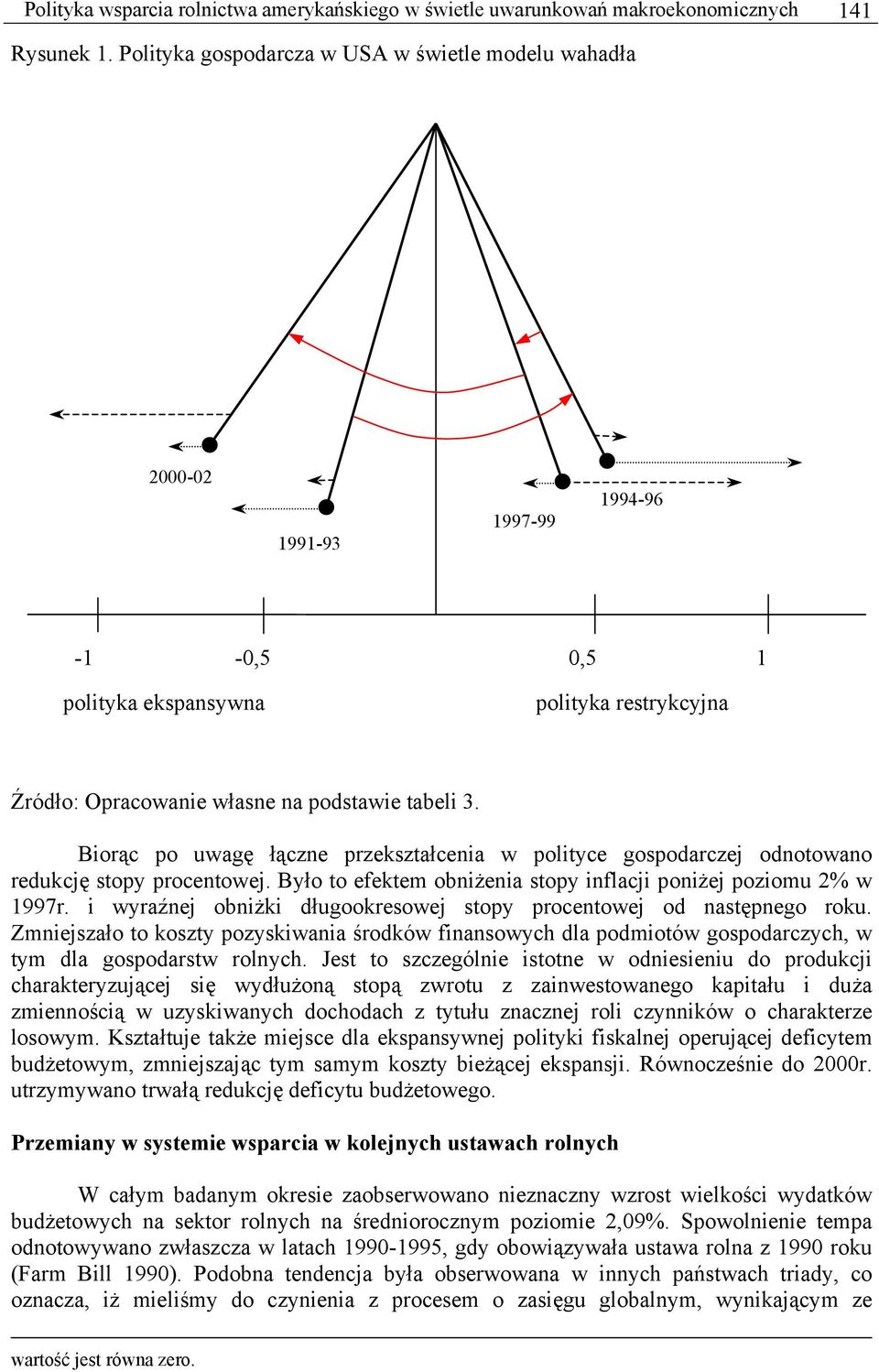 Biorąc po uwagę łączne przekształcenia w polityce gospodarczej odnotowano redukcję stopy procentowej. Było to efektem obniżenia stopy inflacji poniżej poziomu 2% w 1997r.