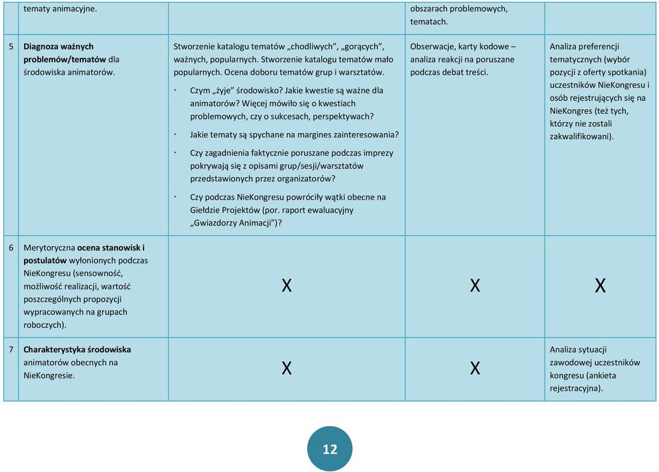 Więcej mówiło się o kwestiach problemowych, czy o sukcesach, perspektywach? Jakie tematy są spychane na margines zainteresowania?