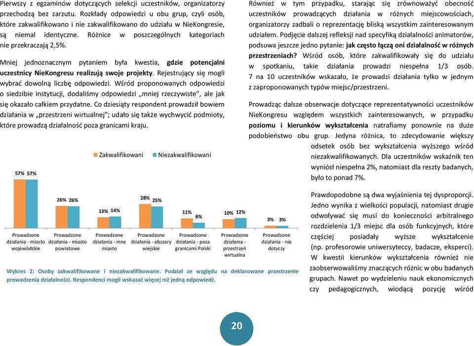 Mniej jednoznacznym pytaniem była kwestia, gdzie potencjalni uczestnicy NieKongresu realizują swoje projekty. Rejestrujący się mogli wybrać dowolną liczbę odpowiedzi.