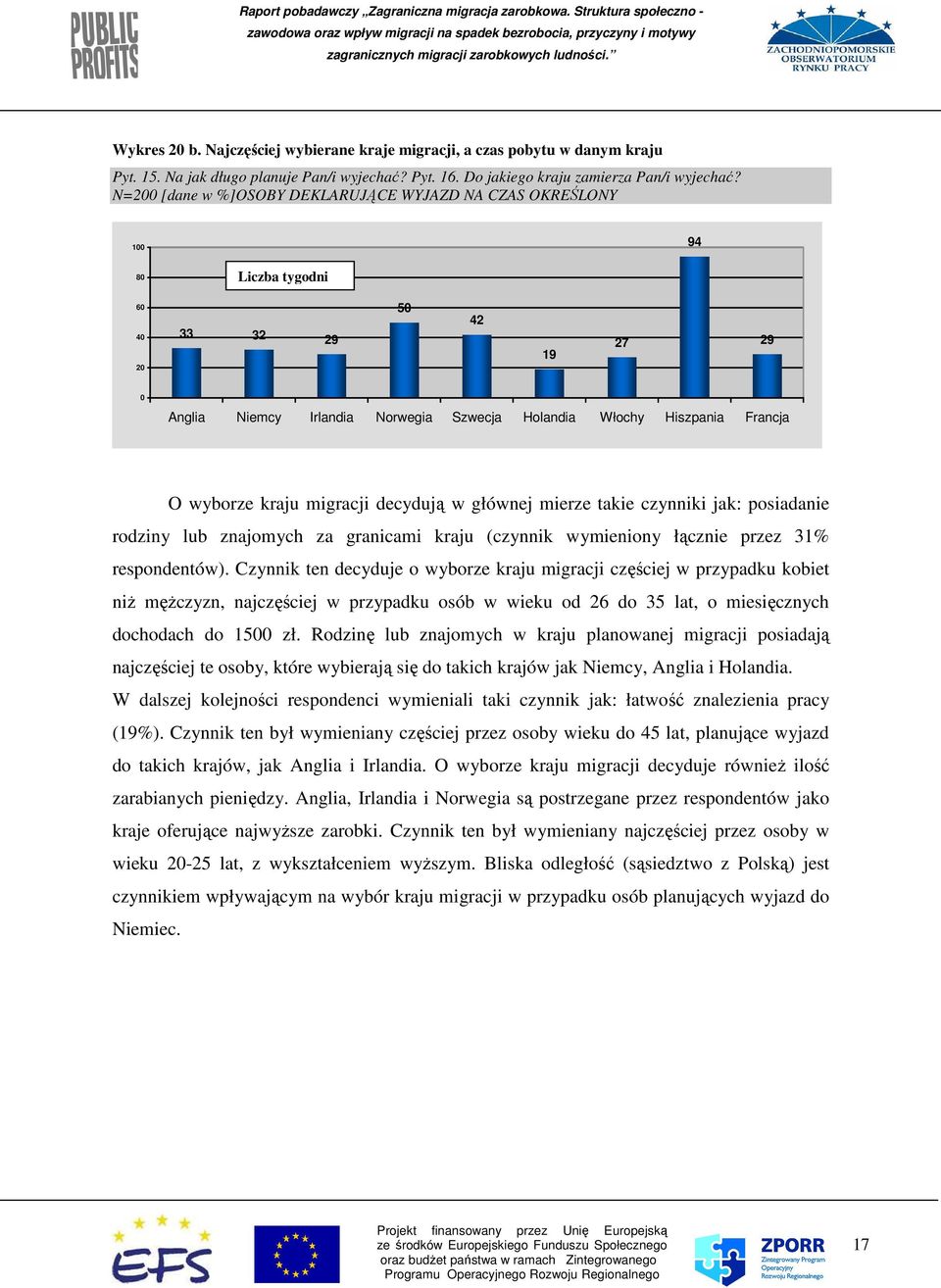 wyborze kraju migracji decydują w głównej mierze takie czynniki jak: posiadanie rodziny lub znajomych za granicami kraju (czynnik wymieniony łącznie przez 31% respondentów).